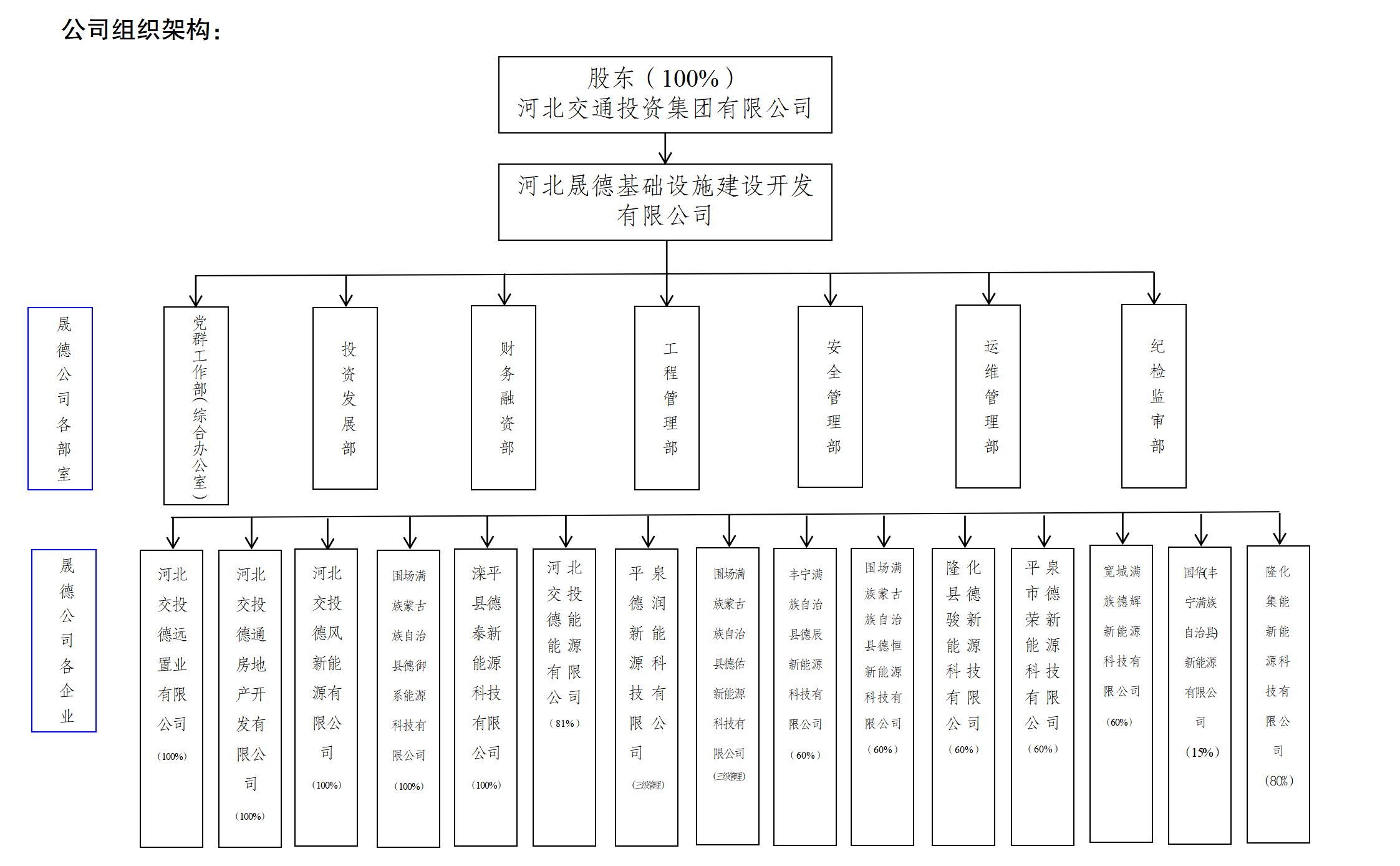 1744962017240470.png 公司網(wǎng)站簡(jiǎn)介架構(gòu)_01.png